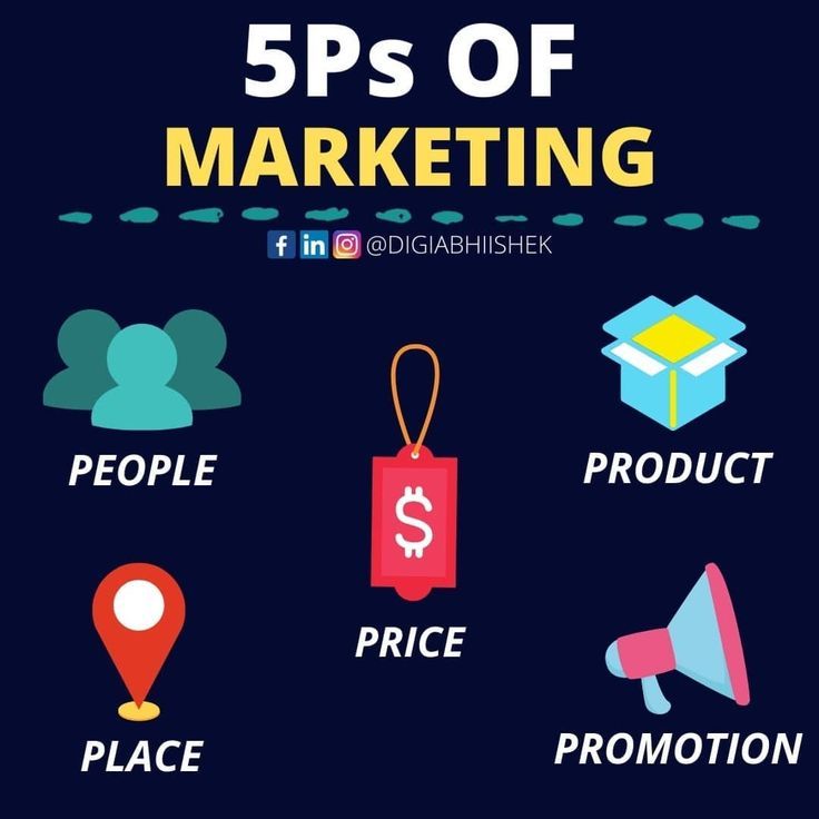 This may contain: the five types of marketing that you can use to promote your products and sell them