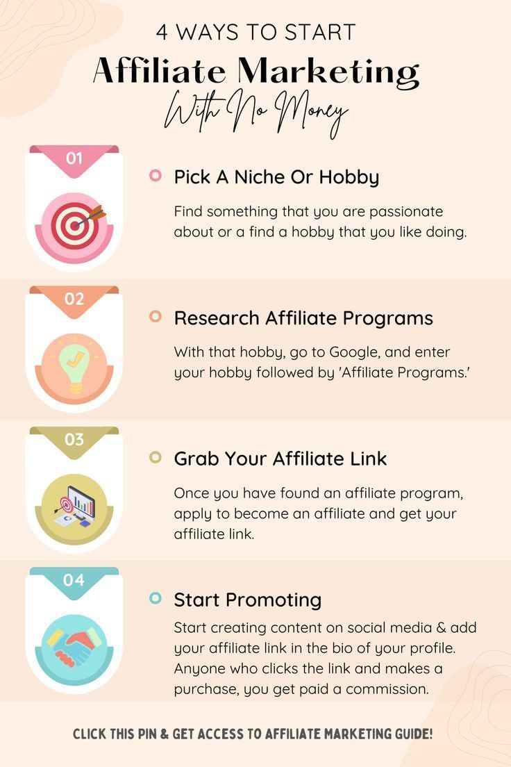 This contains: Affiliate Marketing Techniques #studygoalplanner⌨️