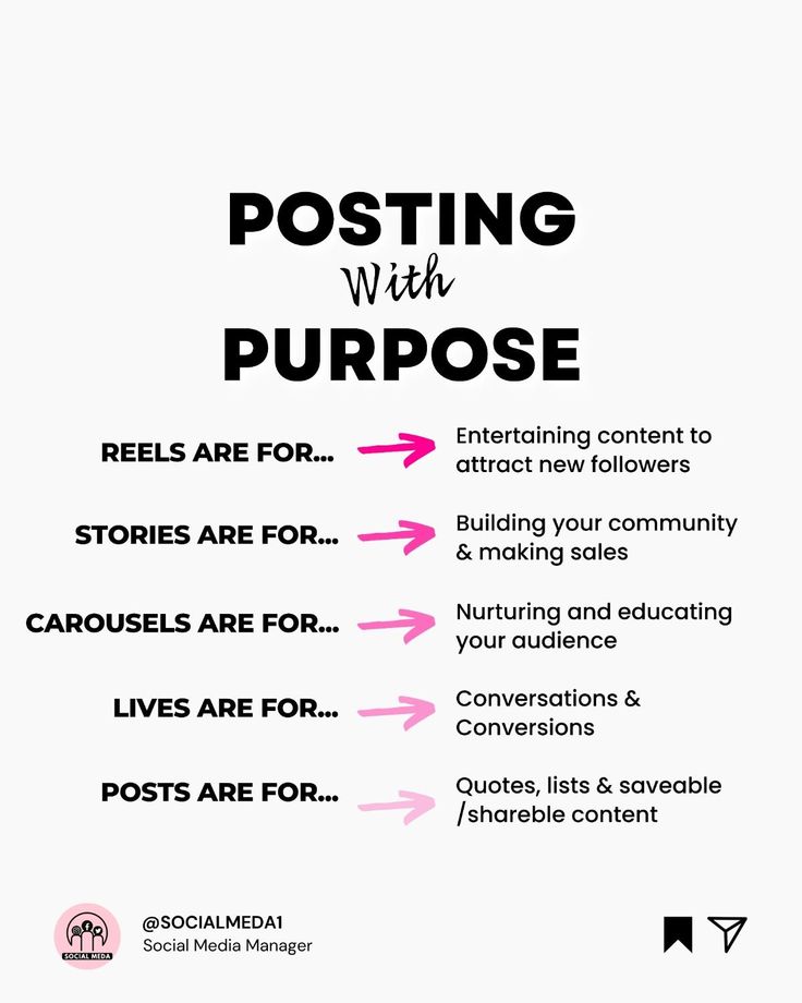 This contains: Posting with purpose