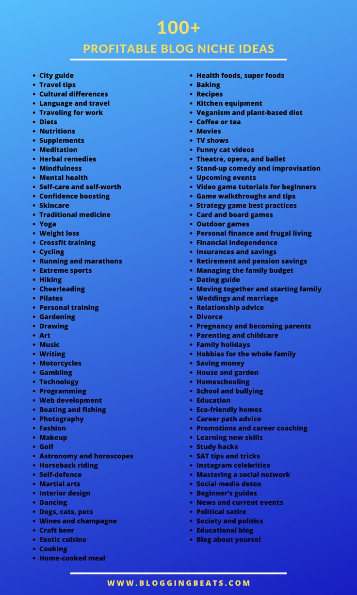 This may contain: a blue background with the words, 100 + proffiable blog niche ideas