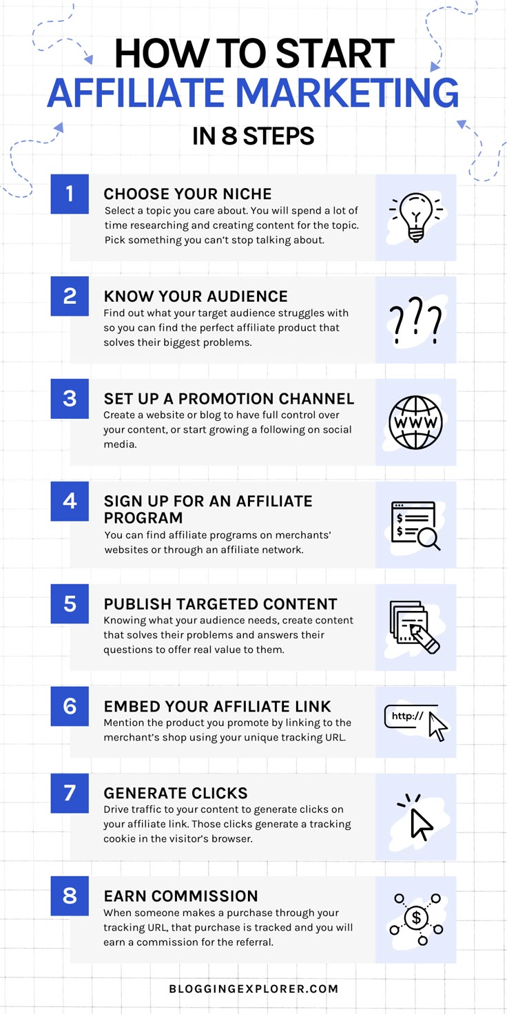 This may contain: how to start an email marketing campaign in 3 steps - infographical guide for beginners