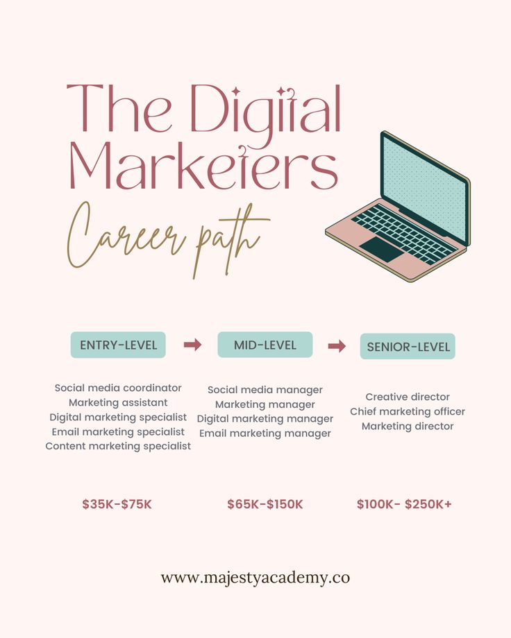 This may contain: the digital marketer's career info sheet is shown in blue and pink colors