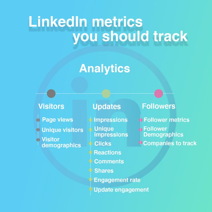 This may contain: the linked metrics you should track on