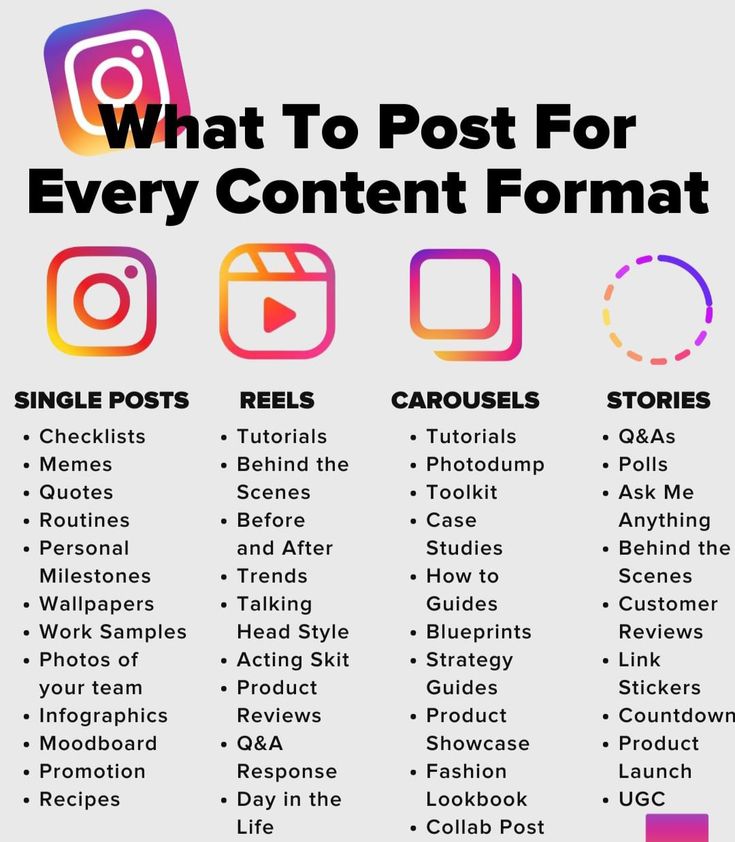 This may contain: what to post for every content format on instagrams and pinter's
