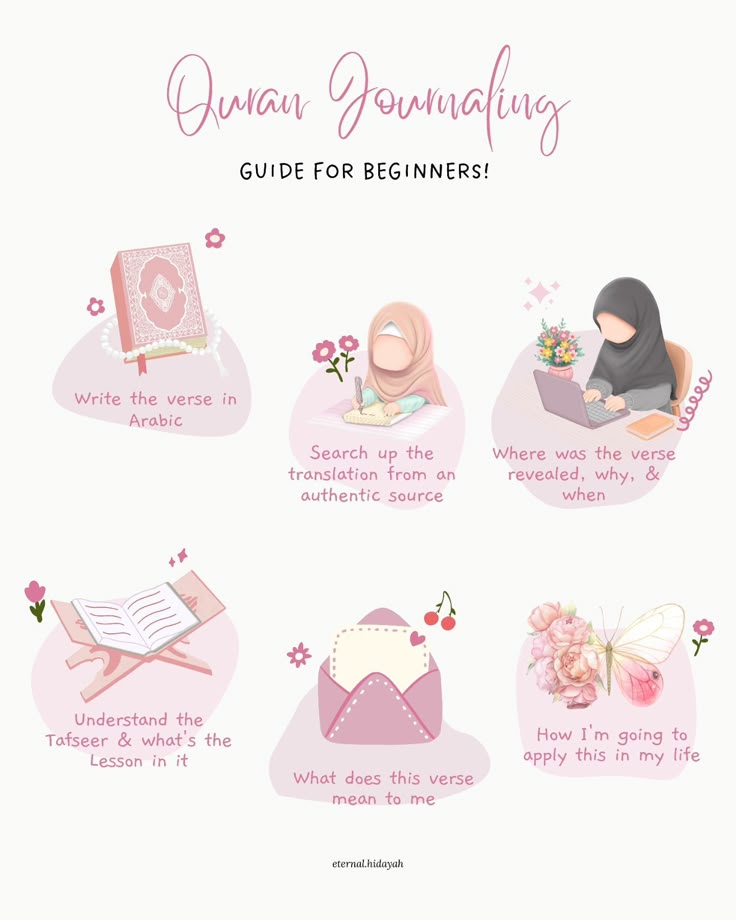 This may contain: an illustrated guide for beginners to learn arabic