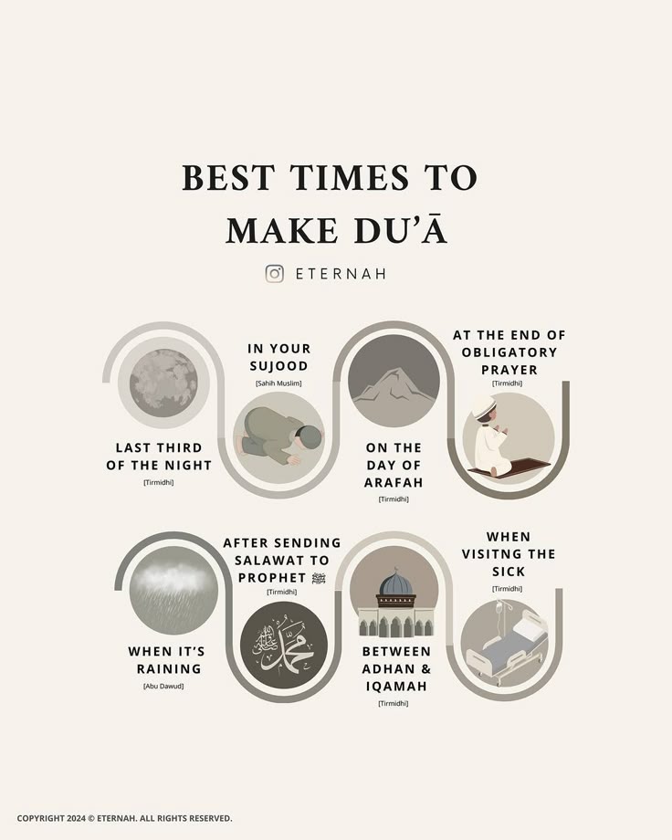 This may contain: the best times to make dua info sheet for each guest at etenh
